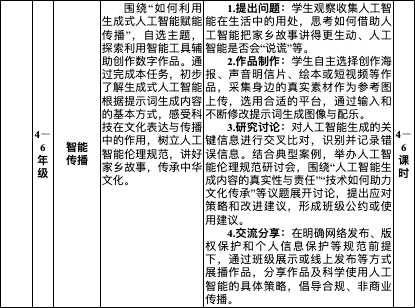 智能传播任务原文