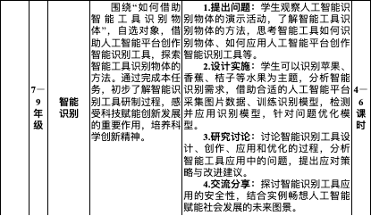 智能识别任务原文