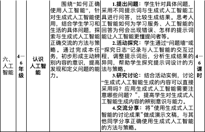 认识人工智能任务原文